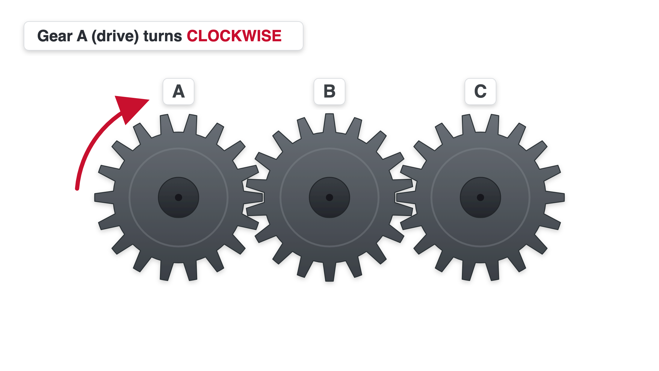 question diagram