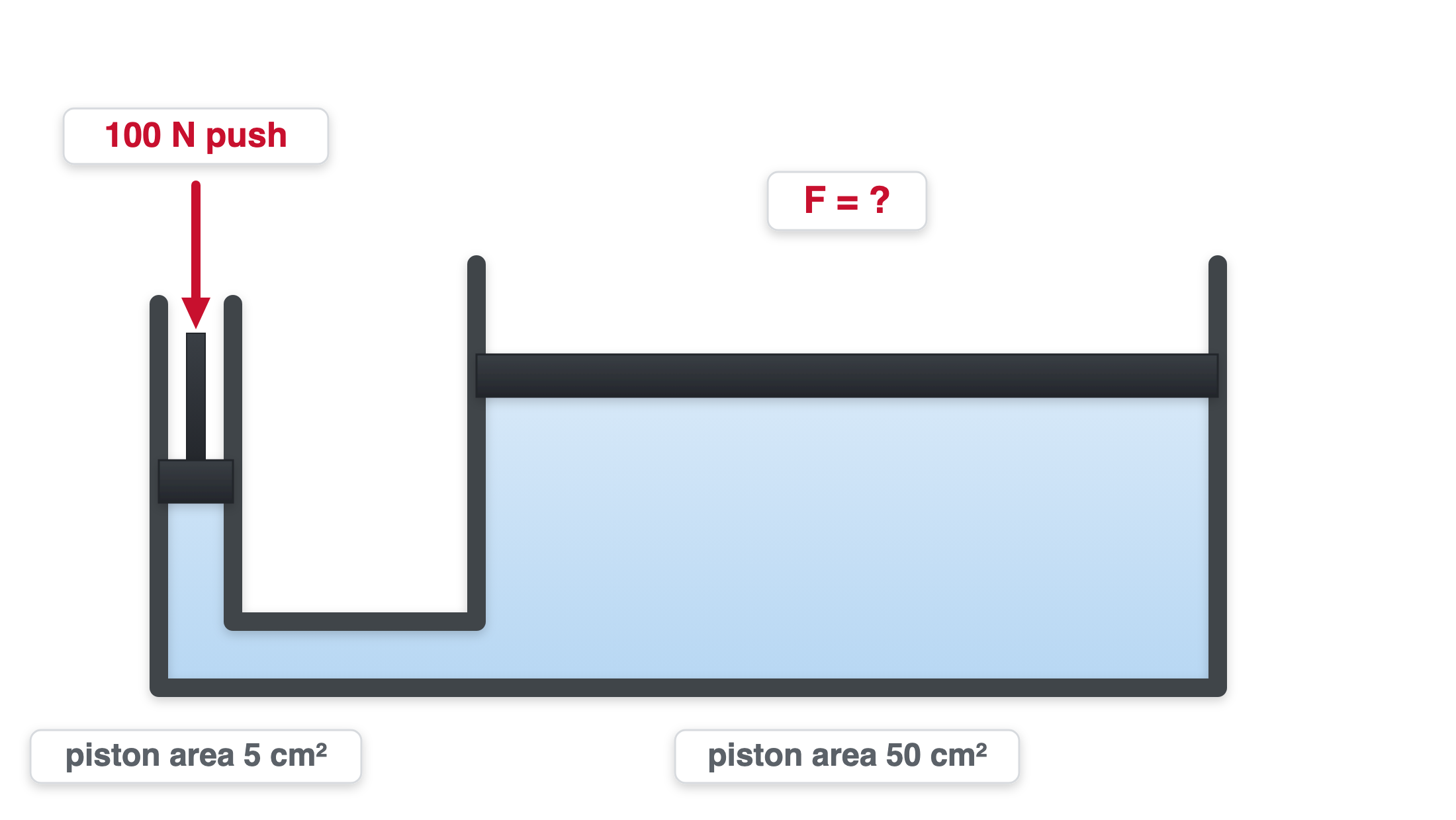 question diagram